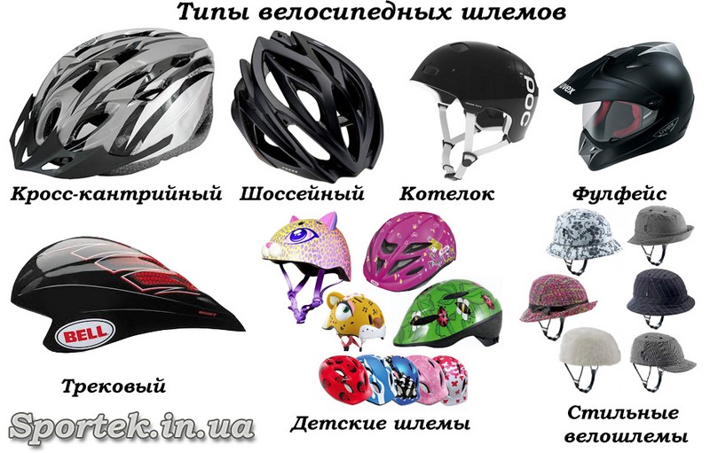 Типы велосипедных шлемов