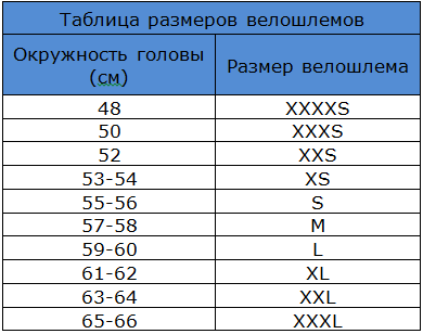 Таблиця розмірів велосипедних шоломів 