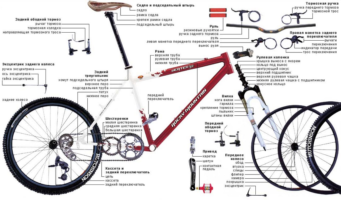 название составных частей велосипеда