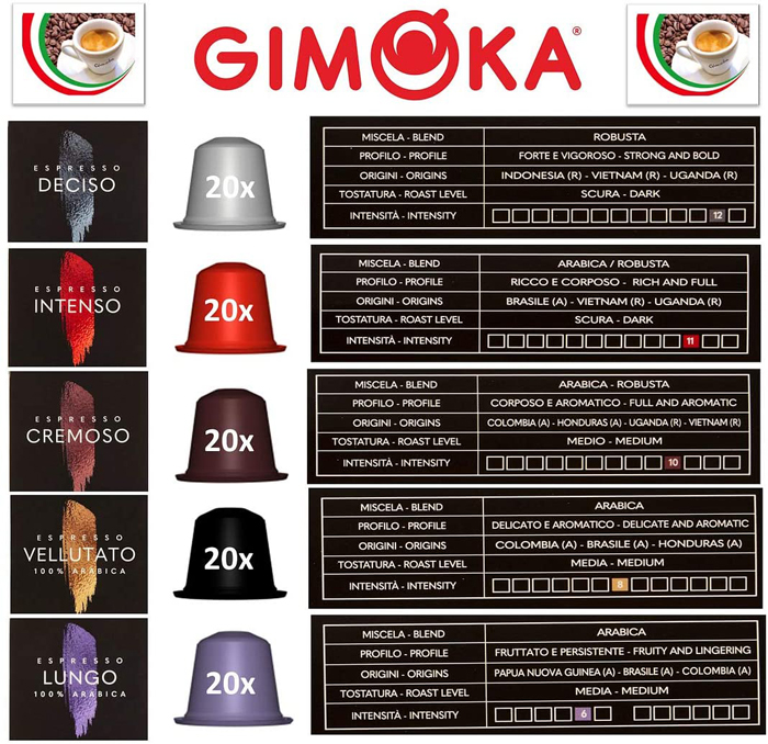 Характеристики капсул Gimoka