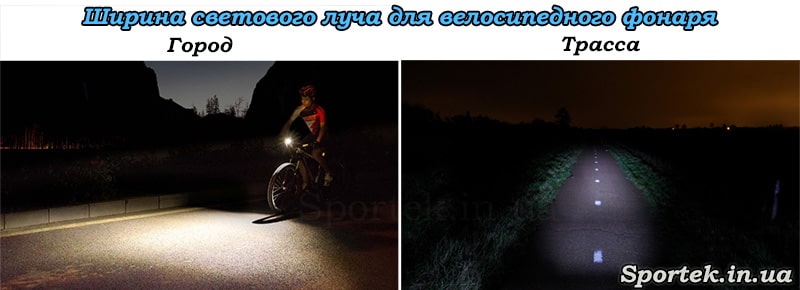 Ширина светового луча для велосипедного фонаря