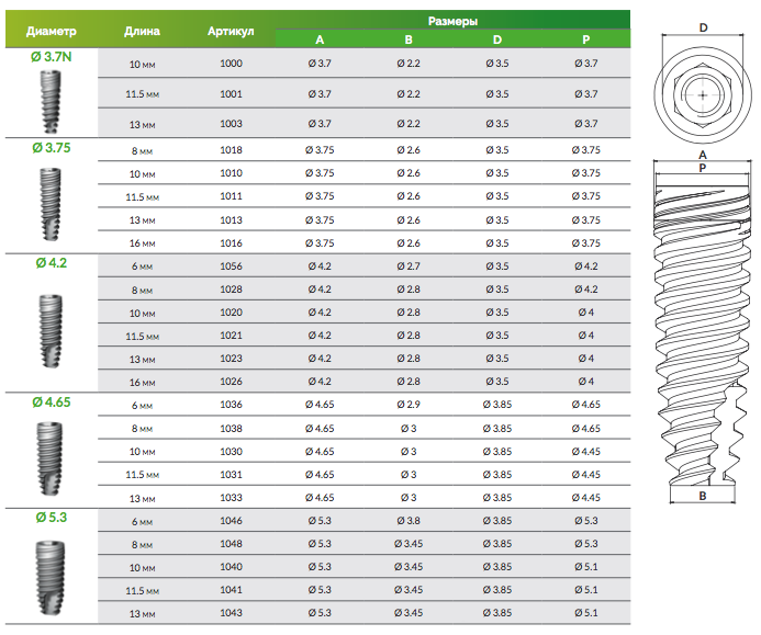 Длина артикула. Размерный ряд имплантов Осстем. Размерная линейка импланты Osstem. Дентиум импланты диаметры. Осстем Размеры имплантатов.