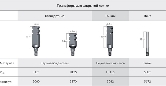 Слепочный трансфер абатмент. Био трансфер. Трансфер для открытой ложки. Оттискной модуль для закрытой ложки. Трансфер альфа био для открытой ложки.