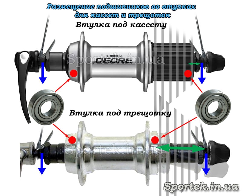 Втулка велосипеда устройство. Устройство втулки переднего колеса. Велосипедная каретка заднего колеса. Втулка под кассету и втулка под трещетку. Разница между кассетой и трещоткой.