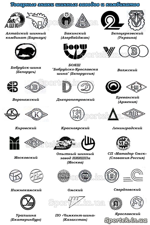 Маркировка производителей советских покрышек