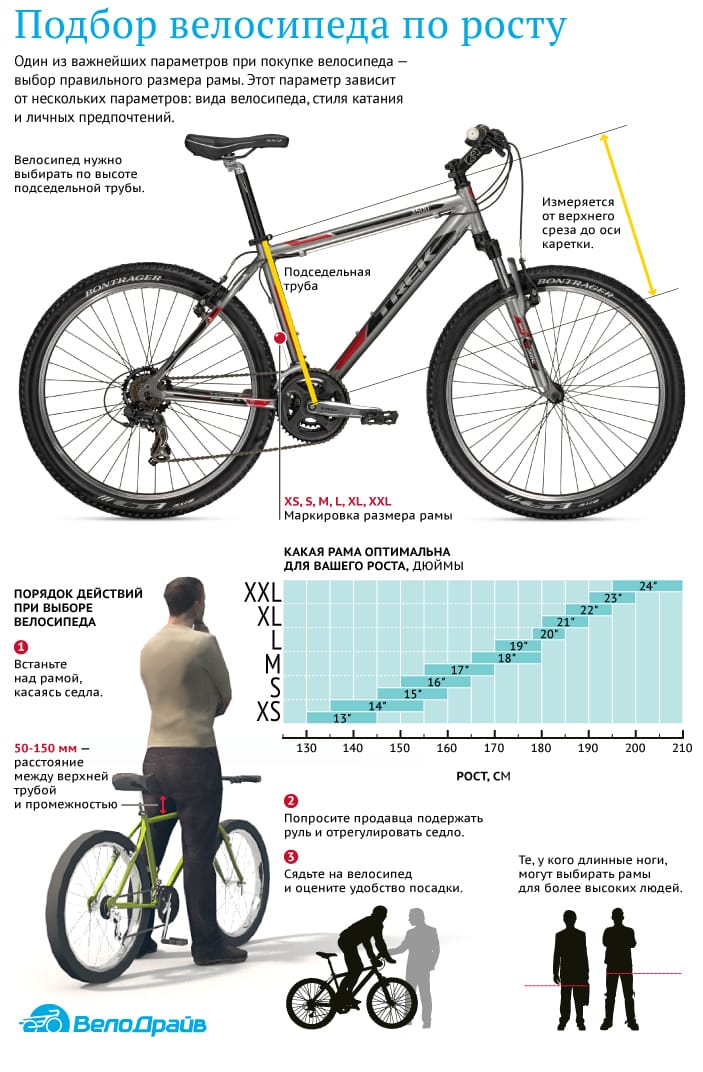 Подбор велосипеда по росту