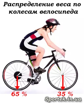 Распределение нагрузки между колесами велосипеда