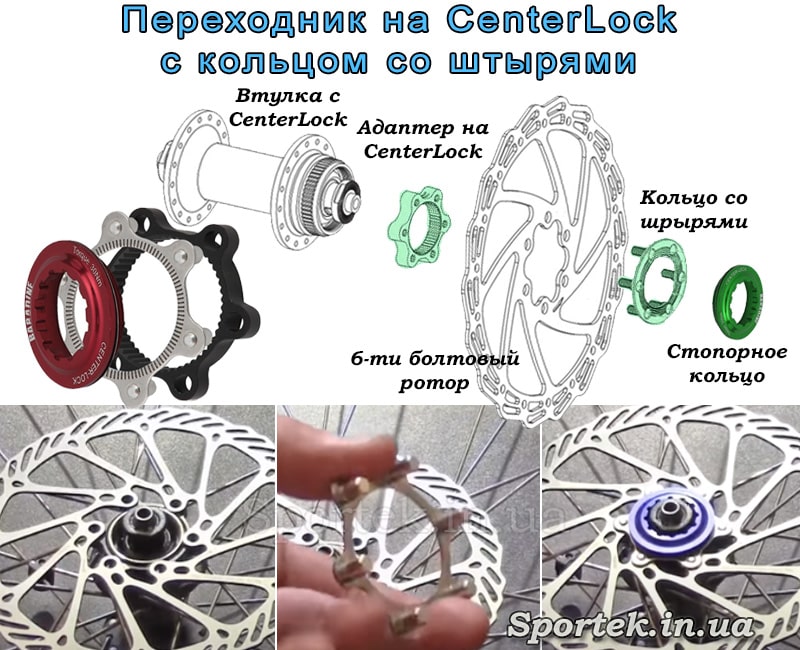 Ротор колеса. Крепление ротора Centerlock,. Крепление ротора к втулке на велосипеде. Крепление ротора для дискового тормоза. Ротор велосипедный колесо.