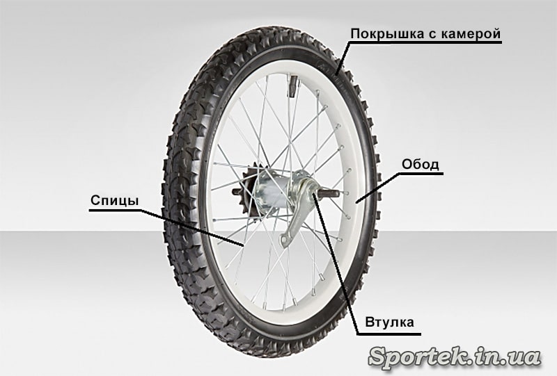 Веломастерская Санкт-Петербурга BikeTrip. Профессиональный ремонт ваших велосипедов.