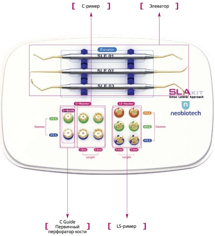 Имплант необиотек. Необиотек набор для синус лифтинга. Необиотек хирургический набор. Набор для имплантации NEOBIOTECH. SLA Kit NEOBIOTECH.