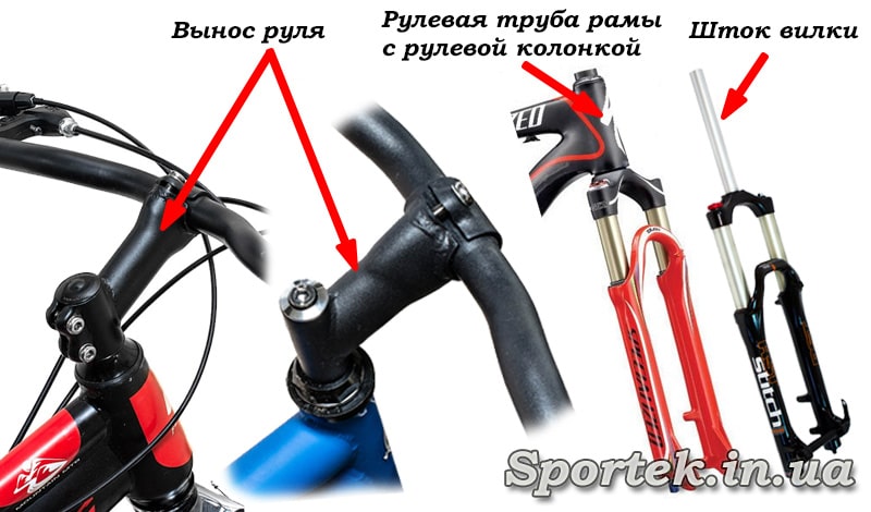 Название элементов рулевого управления велосипедом