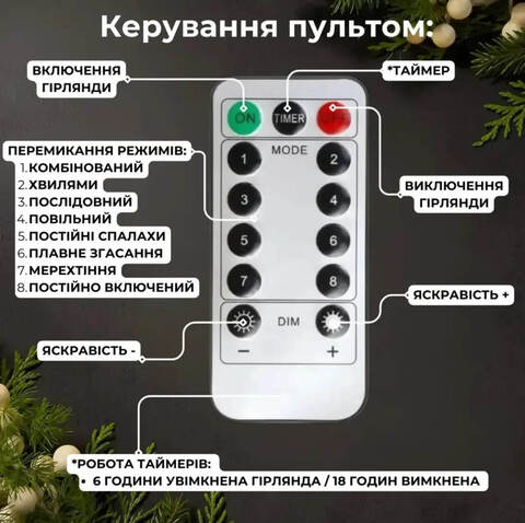 Новогодняя Гирлянда Капля Росы 200м - 2000Led, прозрачная проволока, от USB и сети/ 8 режимов / Холодный Белый