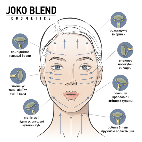 Нефритовий ролер для обличчя  Jade Roller Joko Blend (5)