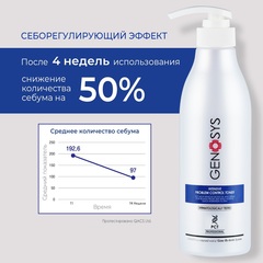 GENOSYS Интенсивный тоник для проблемной кожи 200 мл | Intensive Problem Control Toner