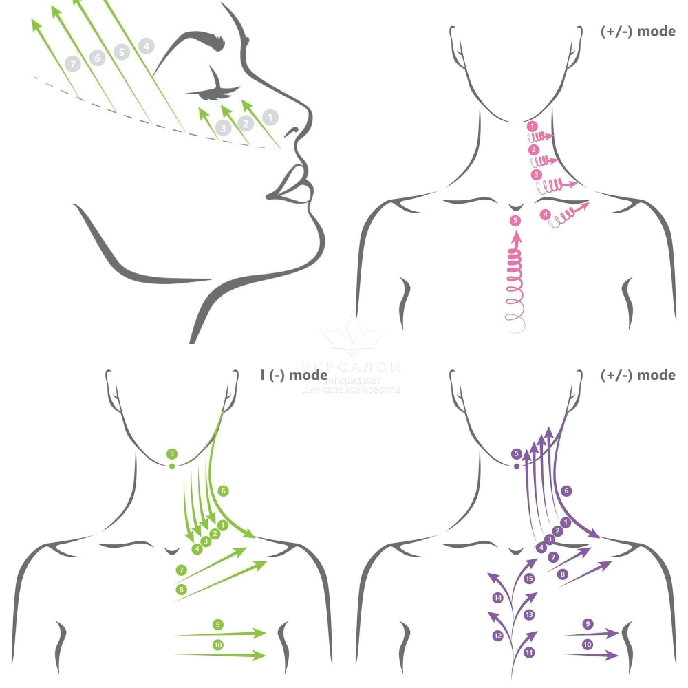 Аппарат микротоковой стимуляции Mesoform Pro Professional