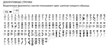 Швейна машина MINERVA MC600E