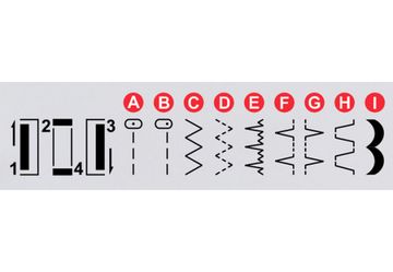 Швейна машина MINERVA SELECT 15