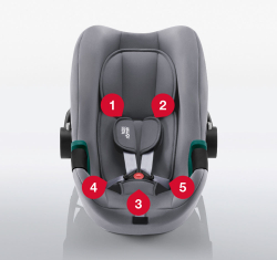 Автокресло детское Britax Römer Dualfix Plus с базой Isofix 0+/1 (0-20 кг)