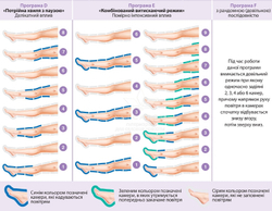 Аппарат «2 в 1» Limpha Press Body Master 300 для коррекции фигуры