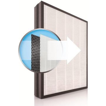HEPA-фільтр Philips AC4158/00