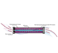 Рециркулятор бактерицидный Аэрекс-Стандарт 15