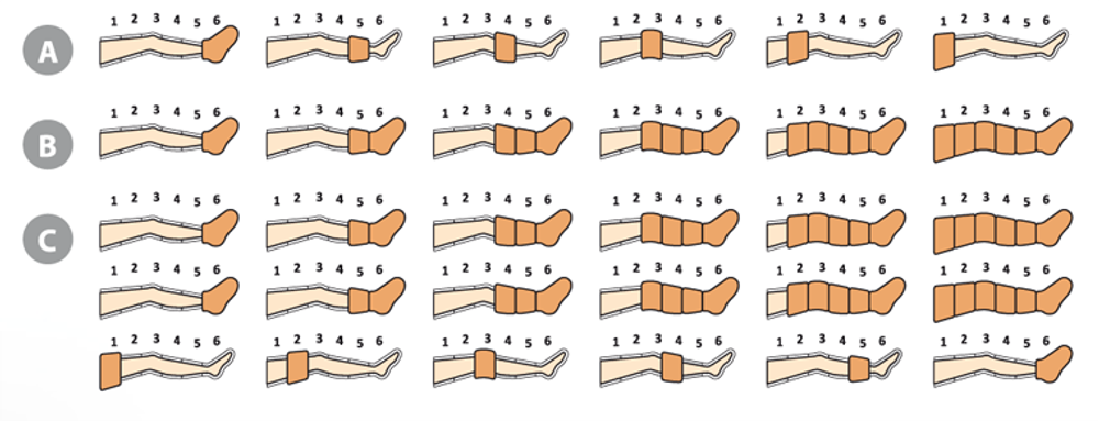 Аппарат для прессотерапии «Доктор Лайф» Mark 400L