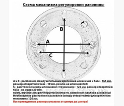 Механізм повороту раковини для перукарської мийки