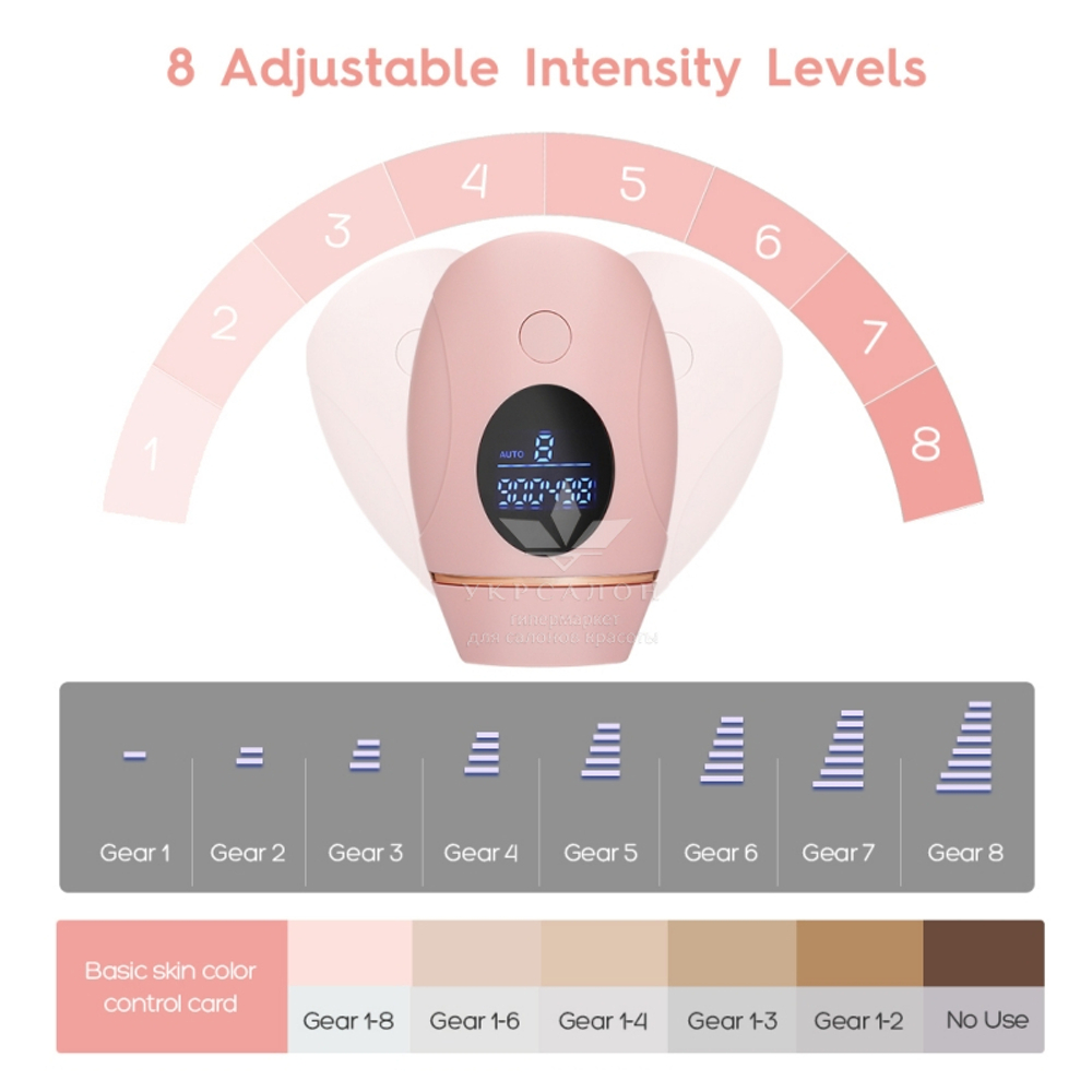 Фотоэпилятор домашний Medset TO11 розовый