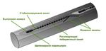 Капельная лента "Garden tools" 500м/10, 20, 30 см (Украина)