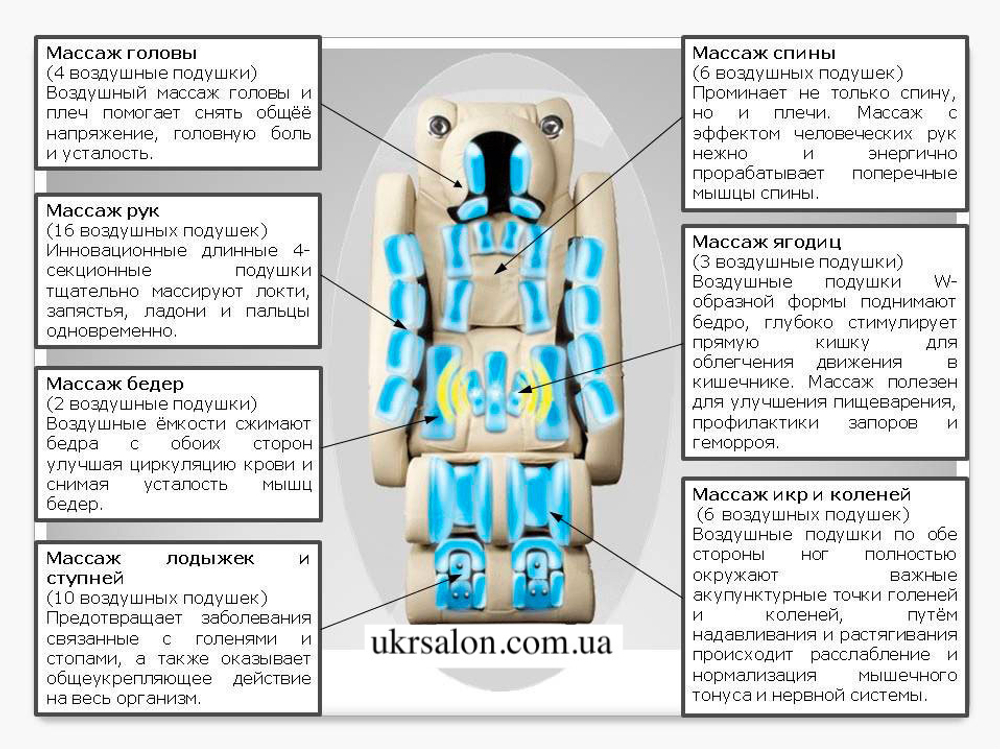 Масажне крісло Фенікс
