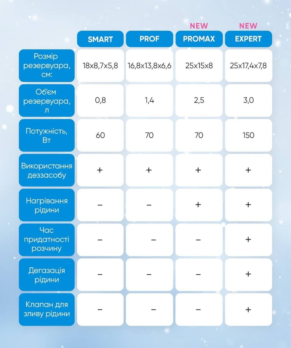Ультразвукова мийка MicroStop Mu-Smart