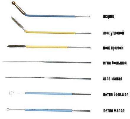 Набор насадок-электродов для диатермокоагулятора ДТС-03