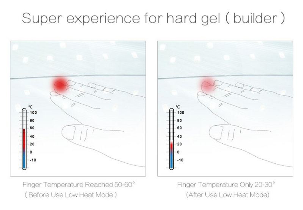 Лампа для маникюра LED UV Sun 6 (оригинал)