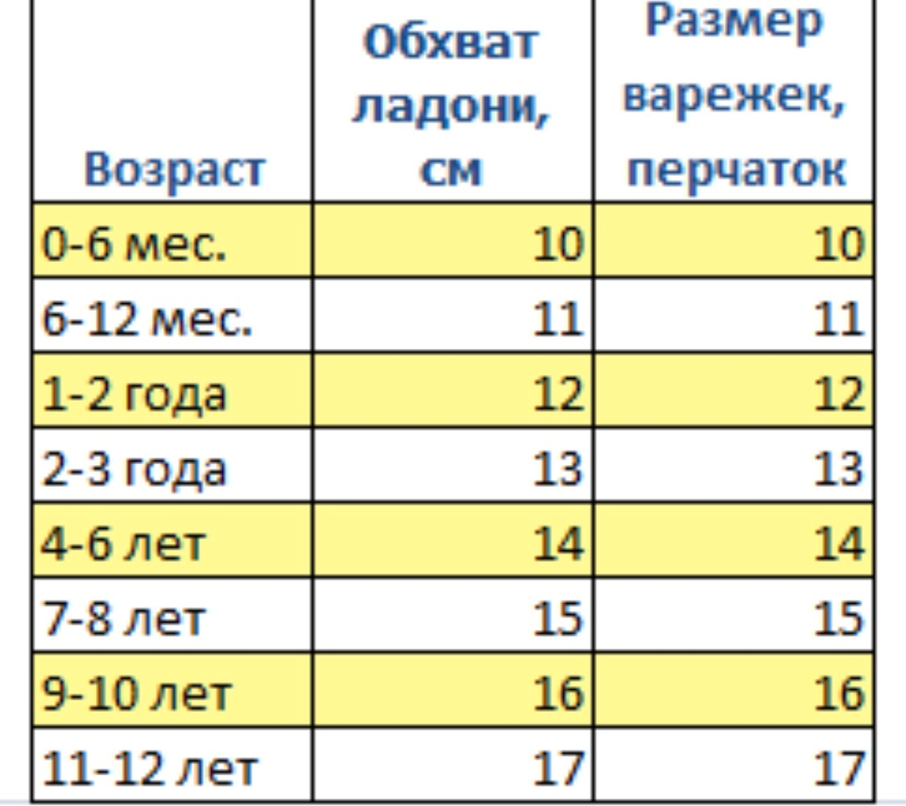 Варежки