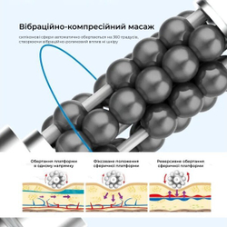 Аппарат вибрационно-компрессионного и вакуумно-роликового массажа 349