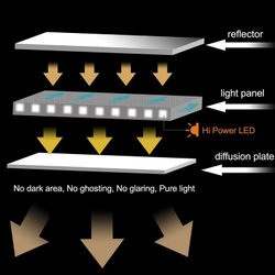 Настольная бестеневая лампа TaoTronics TT-DL07