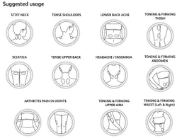 Импульсный массажер OSIM uPixie