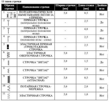 Швейна машина Brother RS 9