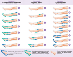 Аппарат «2 в 1» Limpha Press Body Master 300 для коррекции фигуры