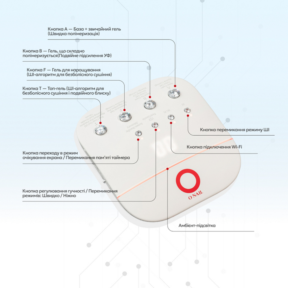 Пульт дистанционного управления для лампы с искусственным интеллектом O Nail AI