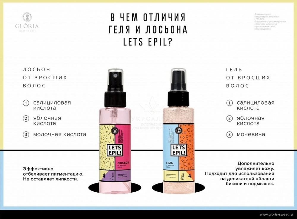 Лосьон от вросших волос Gloria Let's Epil