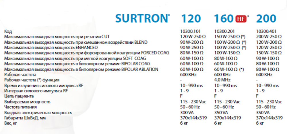 Моно / біполярний електрохірургічний коагулятор SURTRON FLASH 120 (LED)