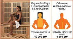 Інфрачервона сауна Imperial (5-6 місць або 2 лежачи)