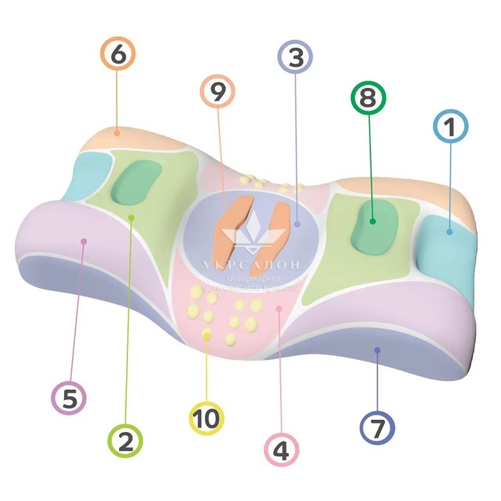 Ортопедическая подушка Beauty Balance от морщин сна и утренней отечности М1 (Memory Foam), тенсел