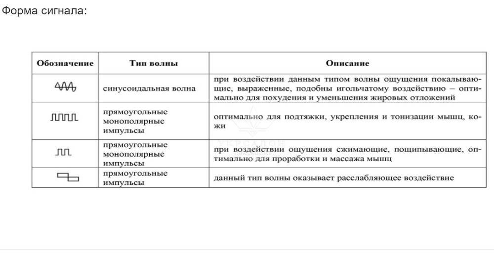 Аппарат для миостимуляции ND-9116