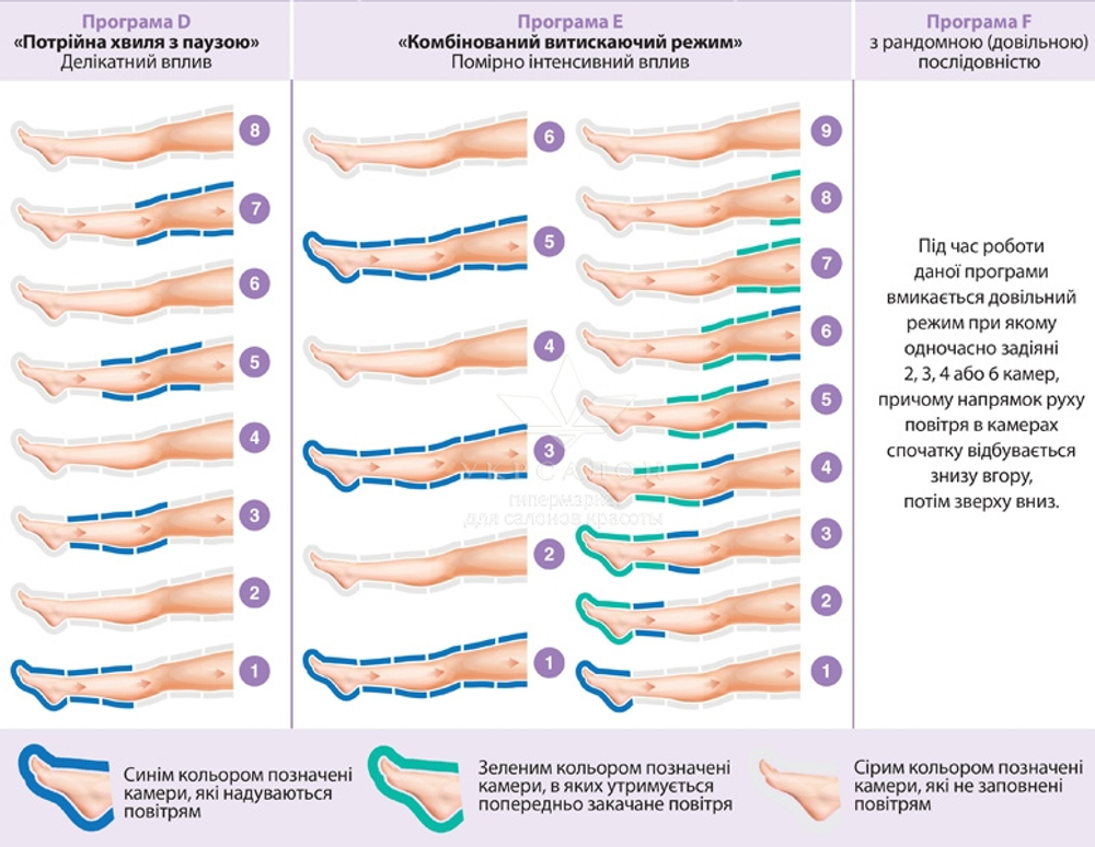 Аппарат «2 в 1» Limpha Press Body Master 300 для коррекции фигуры