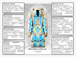Масажне крісло Фенікс