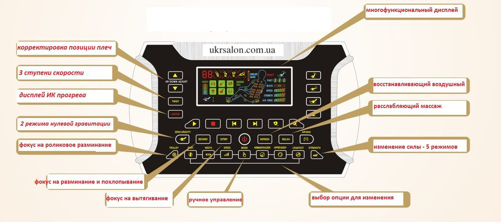 Массажное кресло Panamera