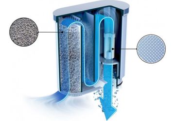 Фільтр для очищення води Saeco AquaClean CA6903/00