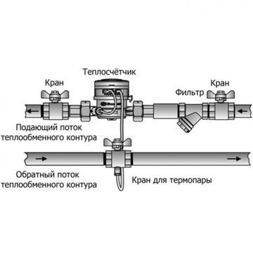 Лічильник тепла GROSS WMZ-UA 15 Class3 зі згонами та куля. краном (на подачу, Qn 1.5m3/h)